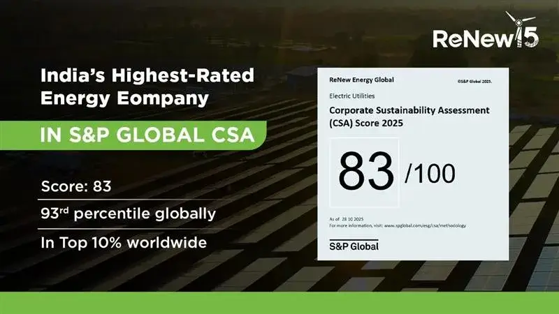 ReNew Sets a New Benchmark in Sustainability