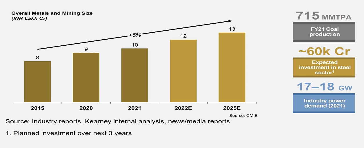 Metals and Mining sector - ReNew